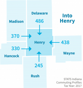 Top 5 counties sending workers INTO Henry County